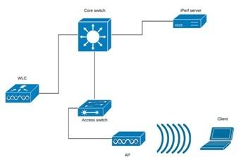 Communication & Networks Assignment Figure5.jpg